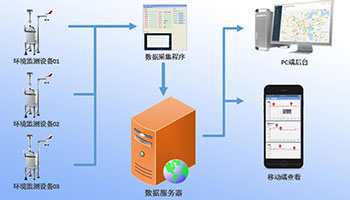 系统架构图